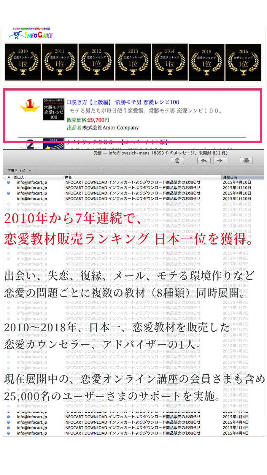 心理カウンセラーあまひこ、プロフィールと経歴紹介