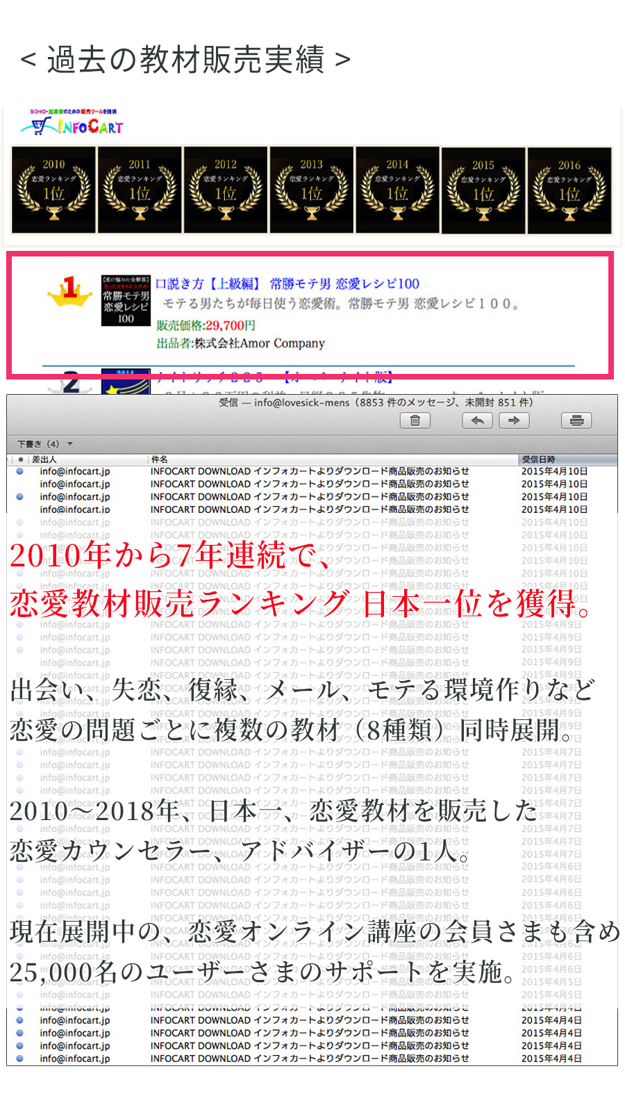 心理カウンセラーあまひこプロフィール-2